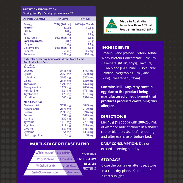 Platinum Multi-stage Whey Blend